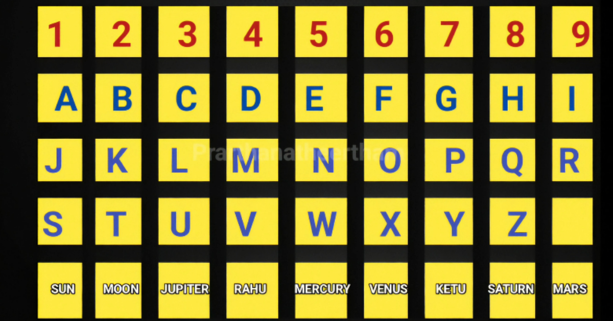 The first letter of your name will tell your life story.